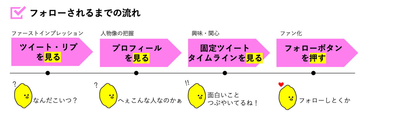 スクリーンショット 2021-03-27 22.49.34