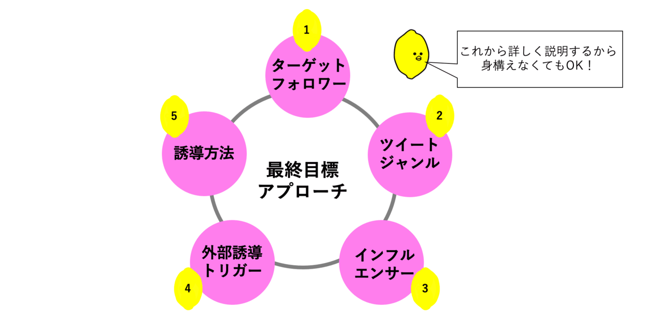 スクリーンショット 2021-03-27 22.49.41