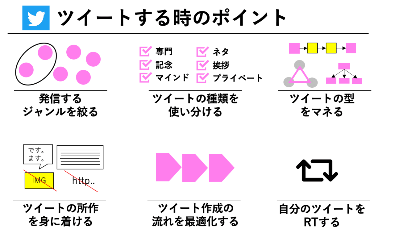 スクリーンショット 2021-03-27 22.48.32